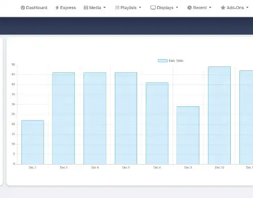 measuring ROI corporate digital signage
