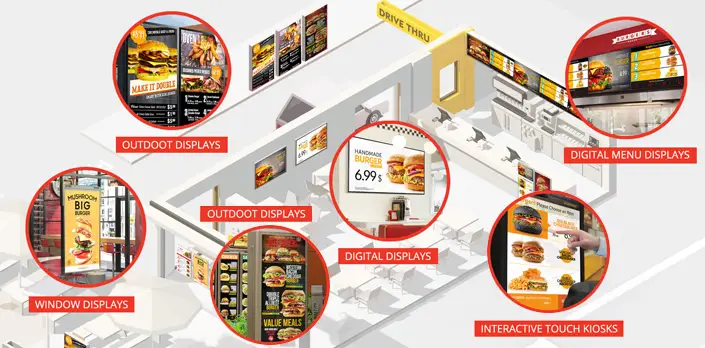 Conçu pour les franchises