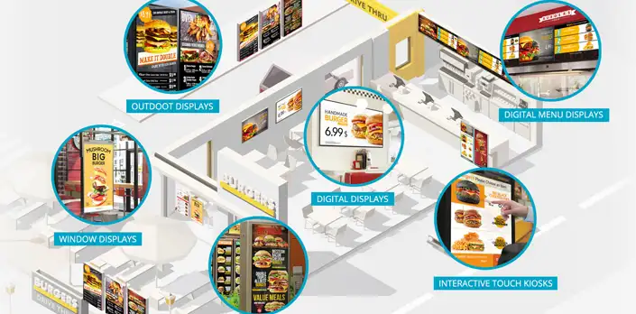 restaurant digital signage Multi-Location